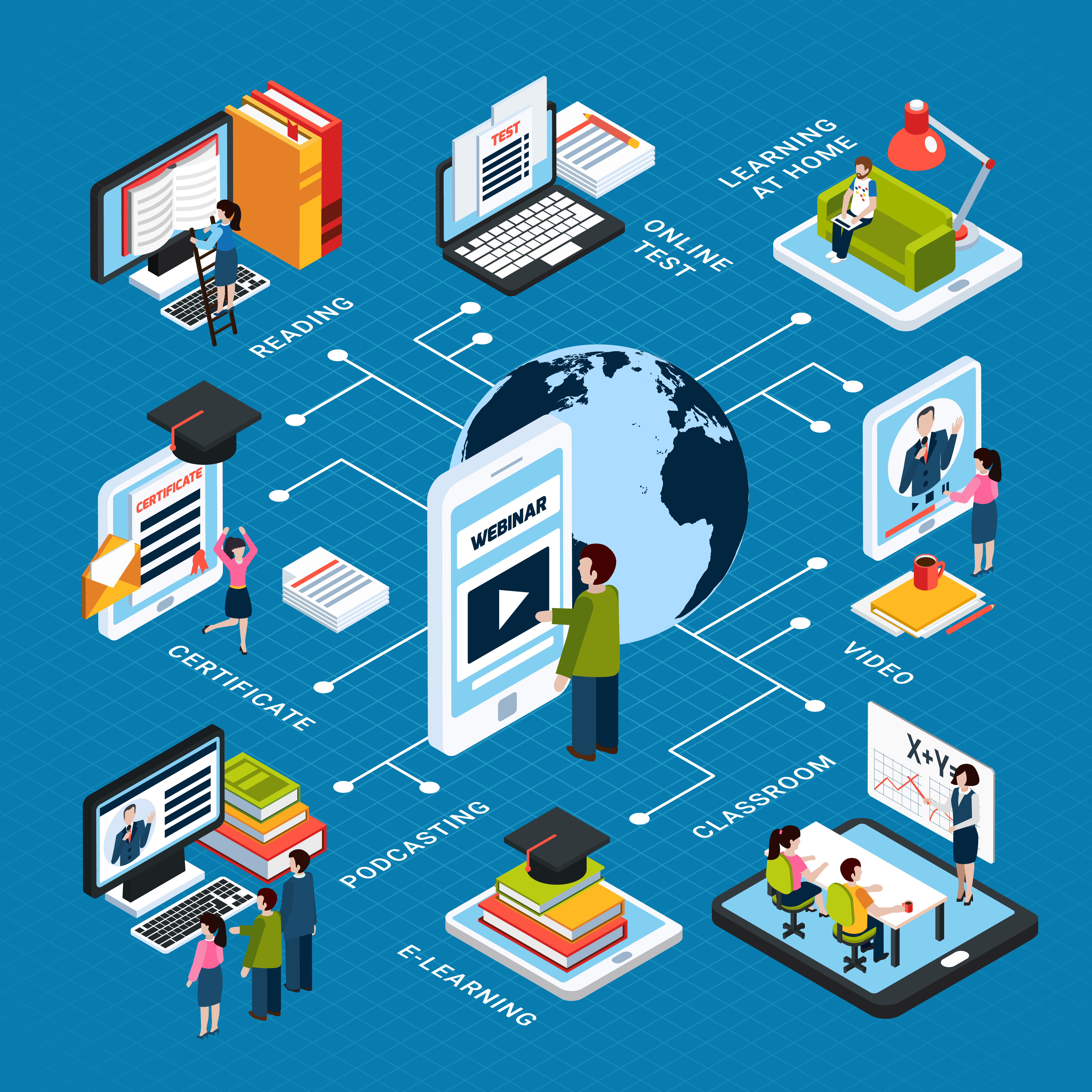 Education Ecosystems: Policy, Curriculum, Pedagogy, Technology, and Teacher Education in the context of NEP 2020